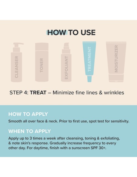 1% Retinol Treatment