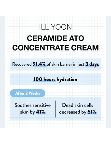 Ceramide Ato Concentrate Cream Ceramide Ato Concentrate Cream