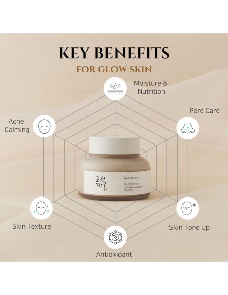 Ground Rice and Honey Glow Mask Ground Rice and Honey Glow Mask