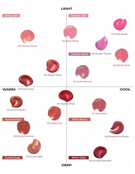 (Sugar Rose) Lip Potion Aqua Glow (Sugar Rose) Lip Potion Aqua Glow