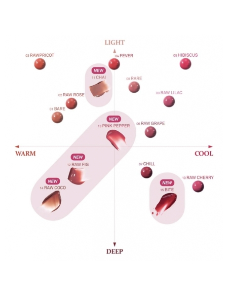 Hince - (02 Raw Rose) Raw Glow Gel Tint Hince - (02 Raw Rose) Raw Glow Gel Tint