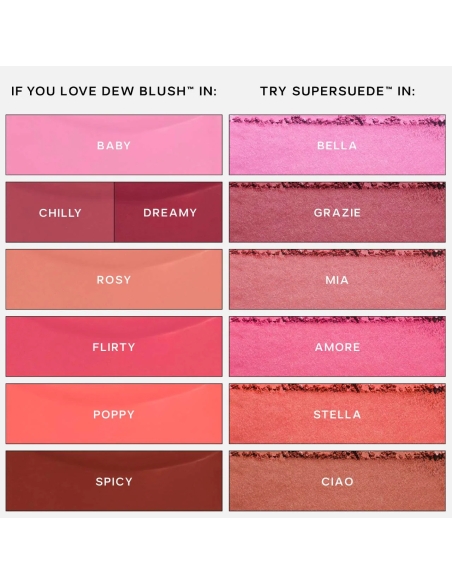 (Amore) SuperSuede Powder Blush (Amore) SuperSuede Powder Blush