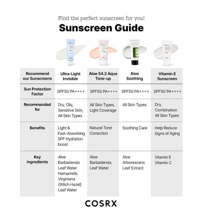 cosrx - Ultra-Light Invisible Sunscreen SPF50+