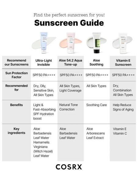 cosrx - Ultra-Light Invisible Sunscreen SPF50+ cosrx - Ultra-Light Invisible Sunscreen SPF50+