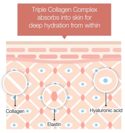 Medicube -Triple Collagen Cream 4.0