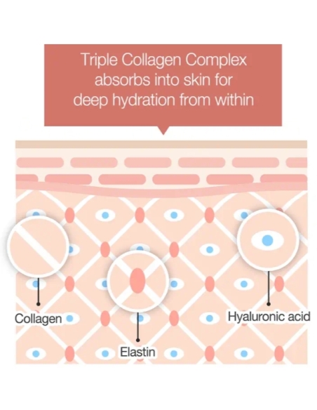 Medicube -Triple Collagen Cream 4.0 Medicube -Triple Collagen Cream 4.0