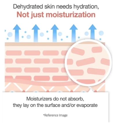 Medicube -Triple Collagen Cream 4.0