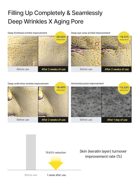 Celimax - The Vita A Retinal Shot Tightening Booster