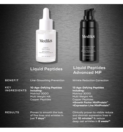 Liquid Peptides Advanced Serum