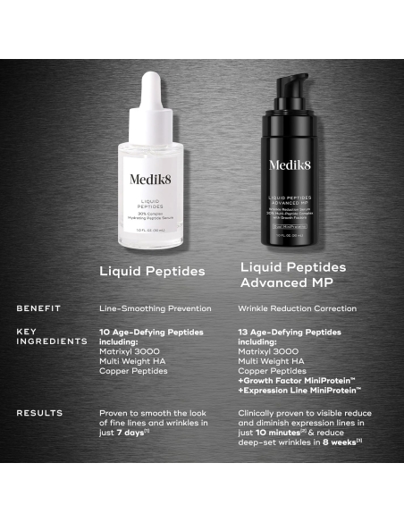 Liquid Peptides Advanced Serum Liquid Peptides Advanced Serum