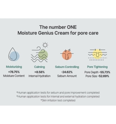 Aqua Squalene Moisturizing Cream