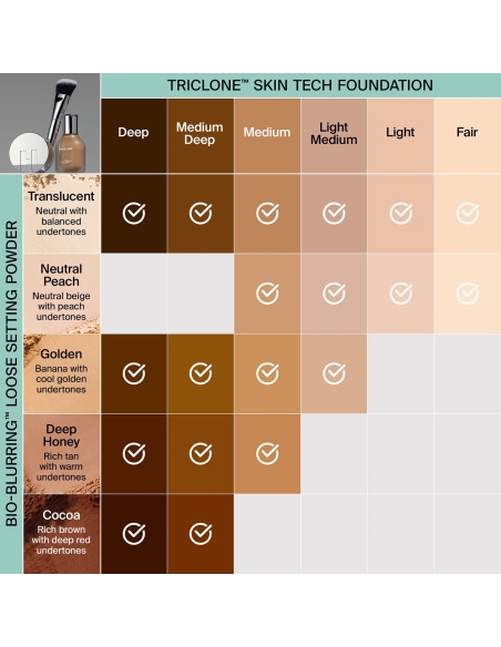 *SOBRE PEDIDO* (Translucent) Bio-Blurring Loose Setting Powder *SOBRE PEDIDO* (Translucent) Bio-Blurring Loose Setting Powder