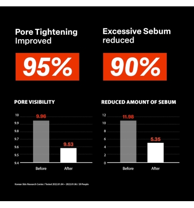 24/7 Colostrum Pore Defence Ampoule Mist