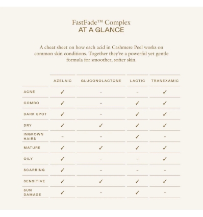 Cashmere Peel Gentle AHA + PHA Exfoliating Toner