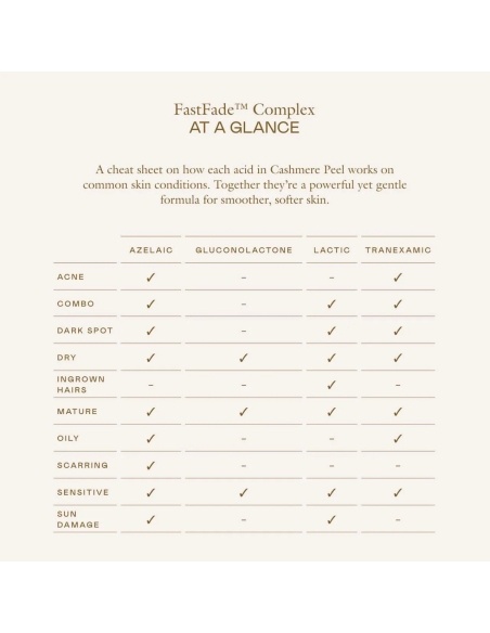 Cashmere Peel Gentle AHA + PHA Exfoliating Toner Cashmere Peel Gentle AHA + PHA Exfoliating Toner