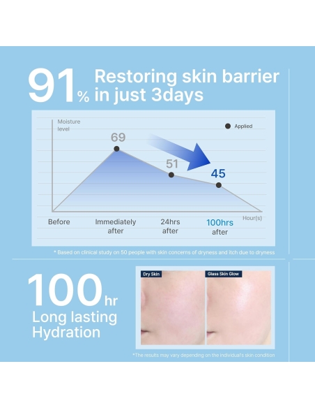 Illiyoon - Ceramide Ato Concentrate Cream Illiyoon - Ceramide Ato Concentrate Cream