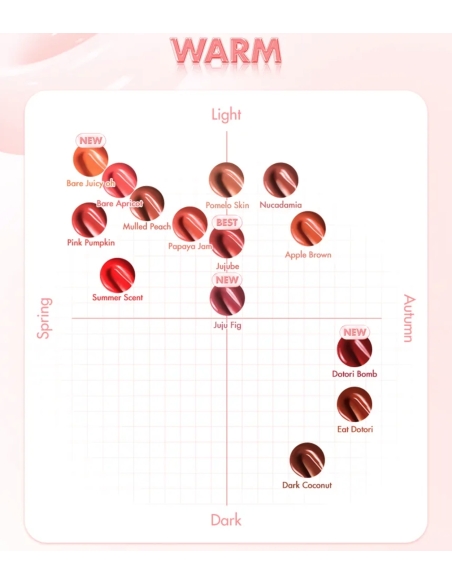 Rom&nd - (Nucadamia) The Juicy Lasting Tint