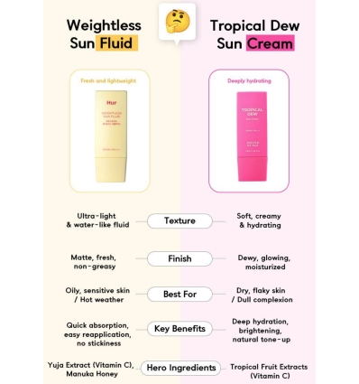 House of Hur - Tropical Dew Sun Cream