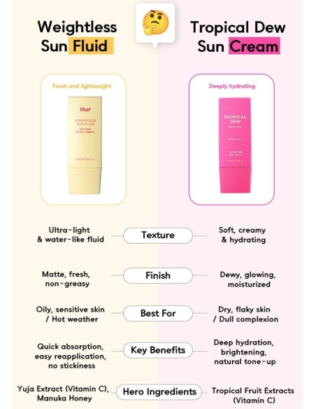 House of Hur - Tropical Dew Sun Cream House of Hur - Tropical Dew Sun Cream