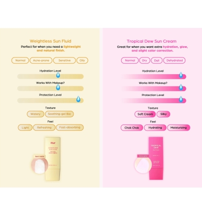 House of Hur - Tropical Dew Sun Cream