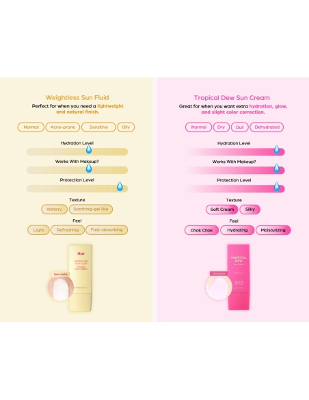 House of Hur - Tropical Dew Sun Cream House of Hur - Tropical Dew Sun Cream