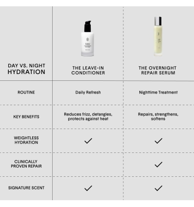 *SOBRE PEDIDO* The Overnight Repair Serum Treatment
