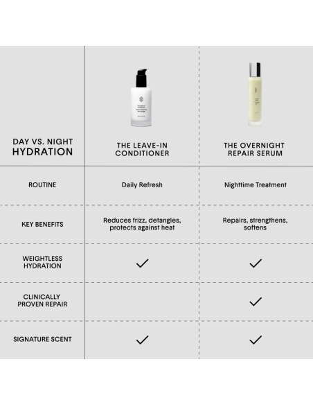 *SOBRE PEDIDO* The Overnight Repair Serum Treatment