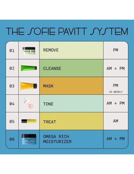 *SOBRE PEDIDO* Omega Rich Moisturizer *SOBRE PEDIDO* Omega Rich Moisturizer