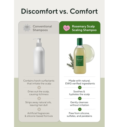 Aromatica - Rosemary Scalp Scaling Shampoo