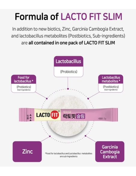 Lacto Fit - Probiotics Slim 60 sticks