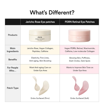 Abib - PDRN Retinal Eye Patch