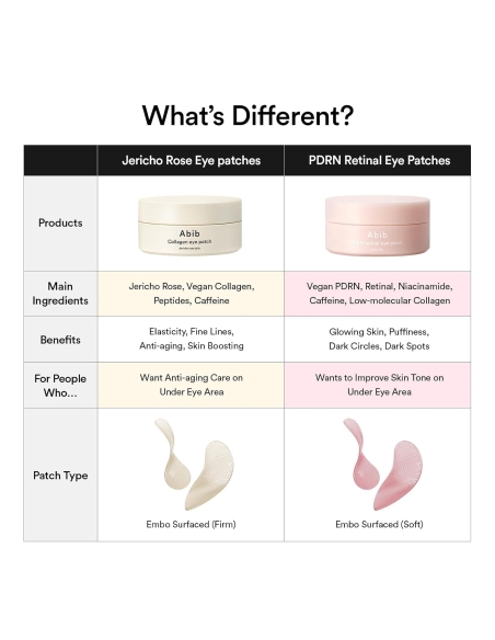 Abib - PDRN Retinal Eye Patch